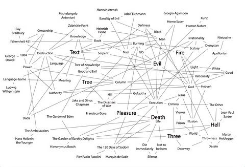 Mind map